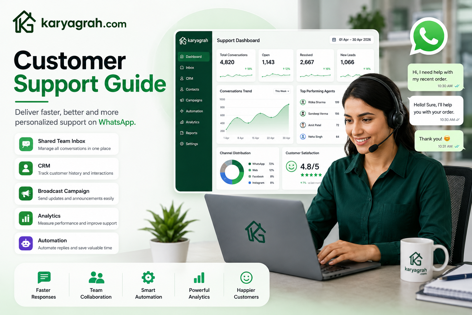 Customer Support Guide: How to Deliver Faster and Better Support on WhatsApp (2026)