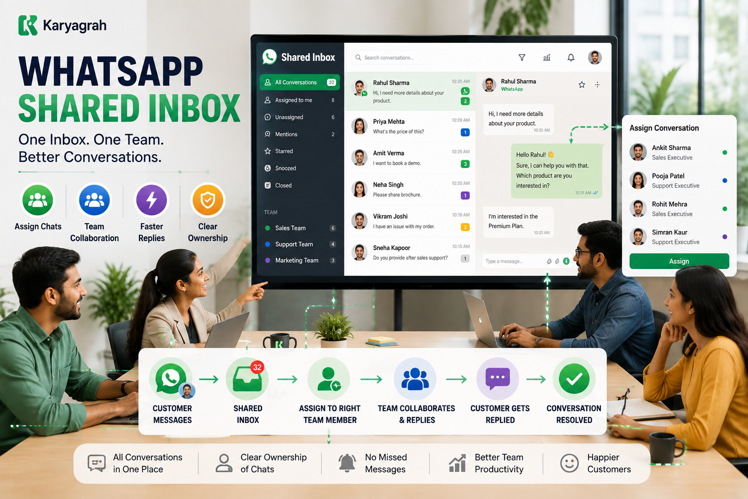 WhatsApp Shared Inbox: Manage Customer Chats as a Team